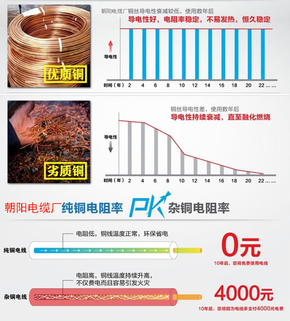 北京朝陽(yáng)區,朝陽(yáng)電纜廠(chǎng),京洲牌,電線(xiàn),BV,